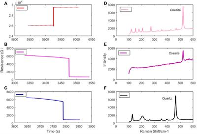 Pressure Calibration of Large-Volume Press: A Case Study of Hinged 6-8 Type Large-Volume High-Pressure Apparatus